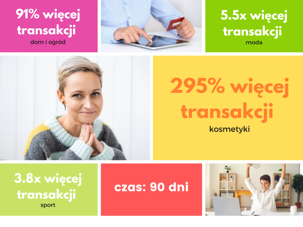 Marketing Afiliacyjny Dobra Strategia Na Wzrost Sprzedaży 7917