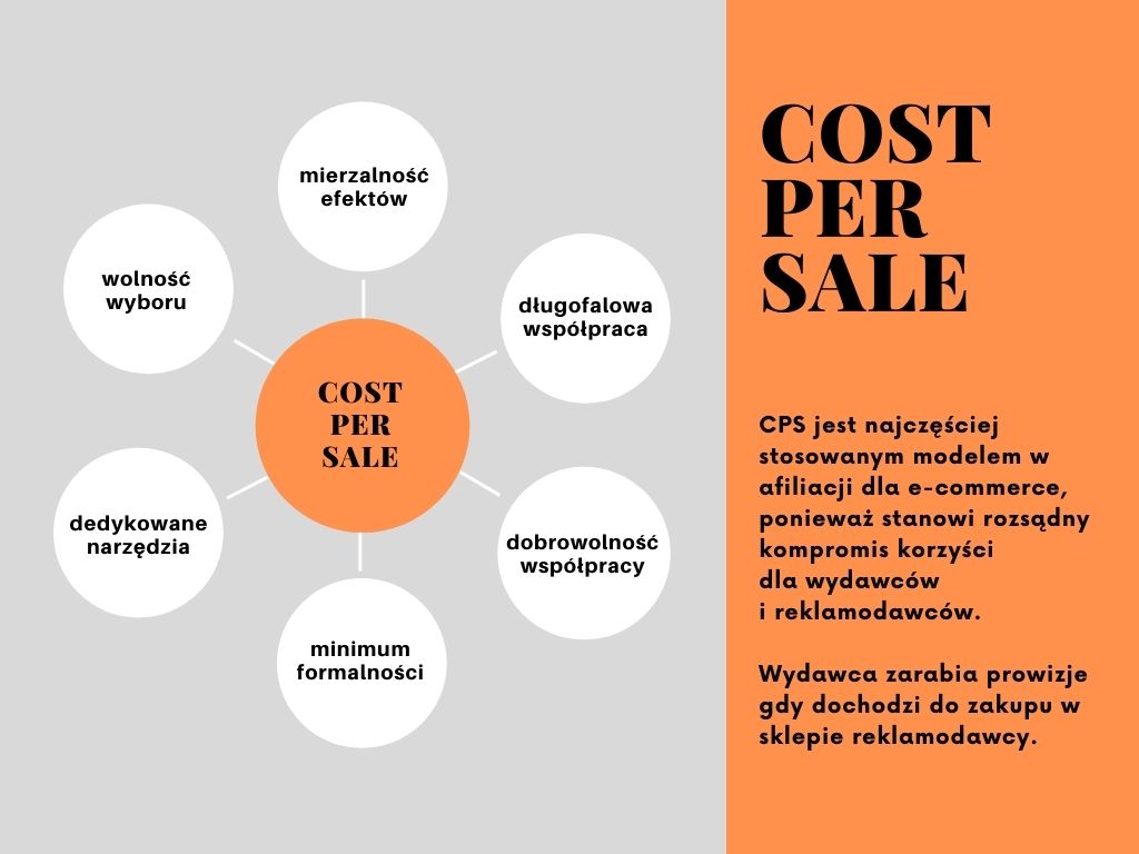 CPS czyli Cost Per Sale