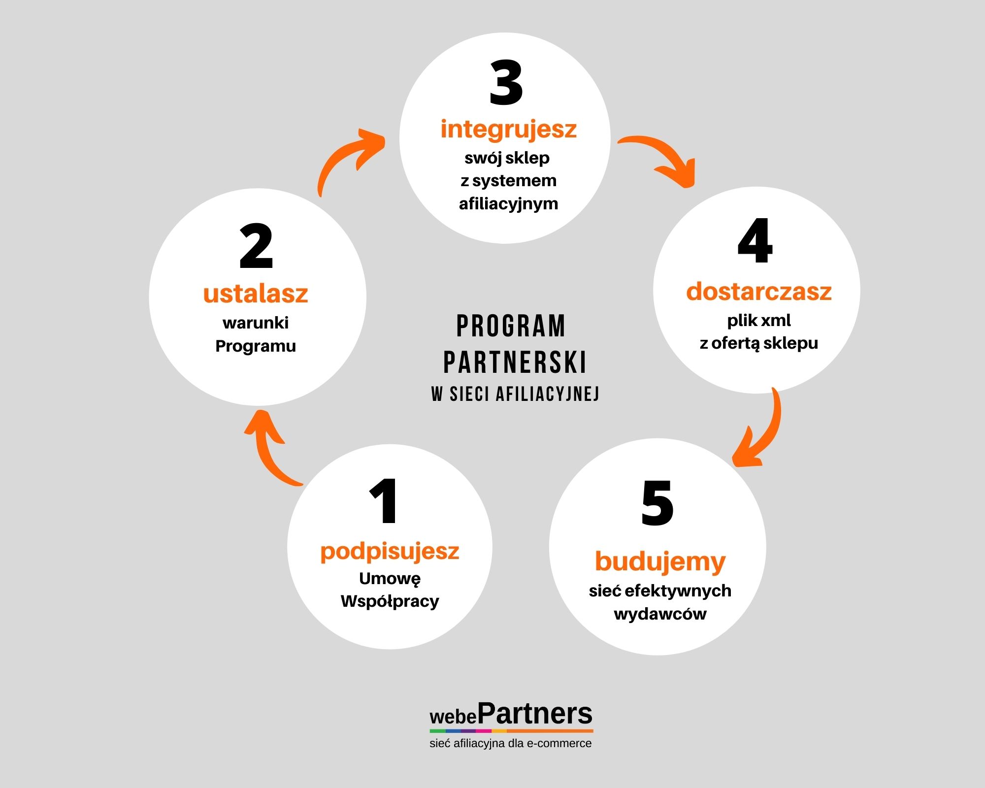 jak zarabiać na programie partnerskim