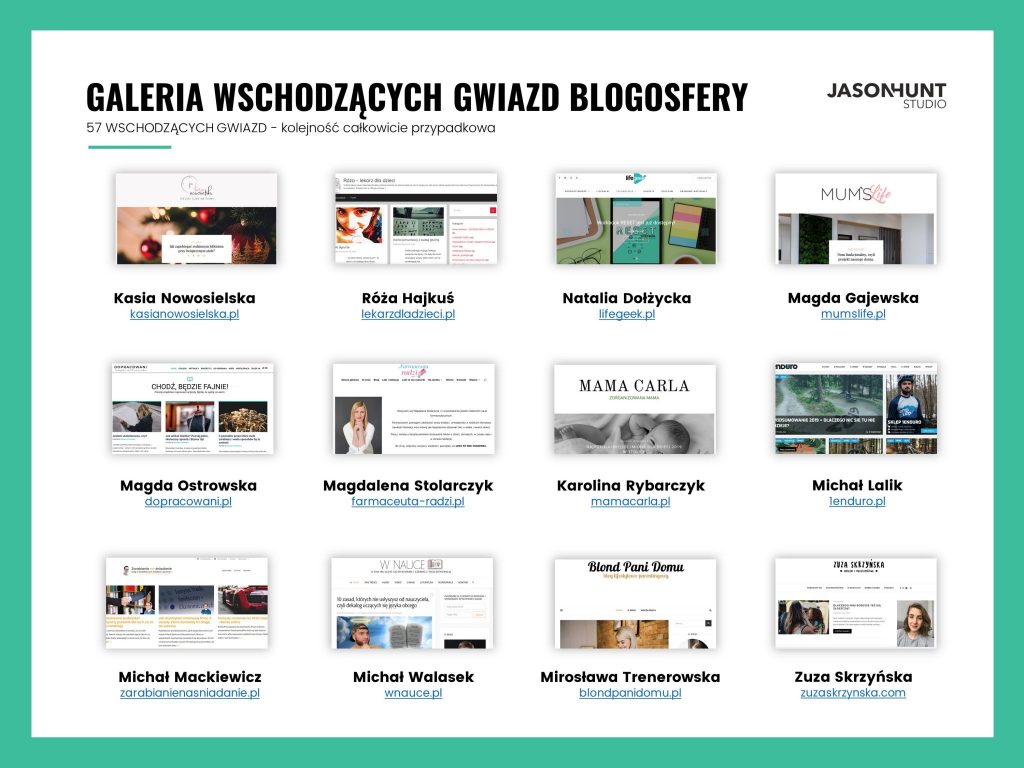 rozwój blogosfera polska