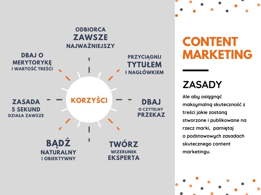 content marketing - zasady
