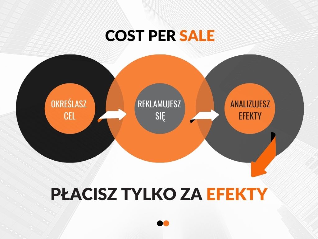 affiliate marketing cost per sale_CPS