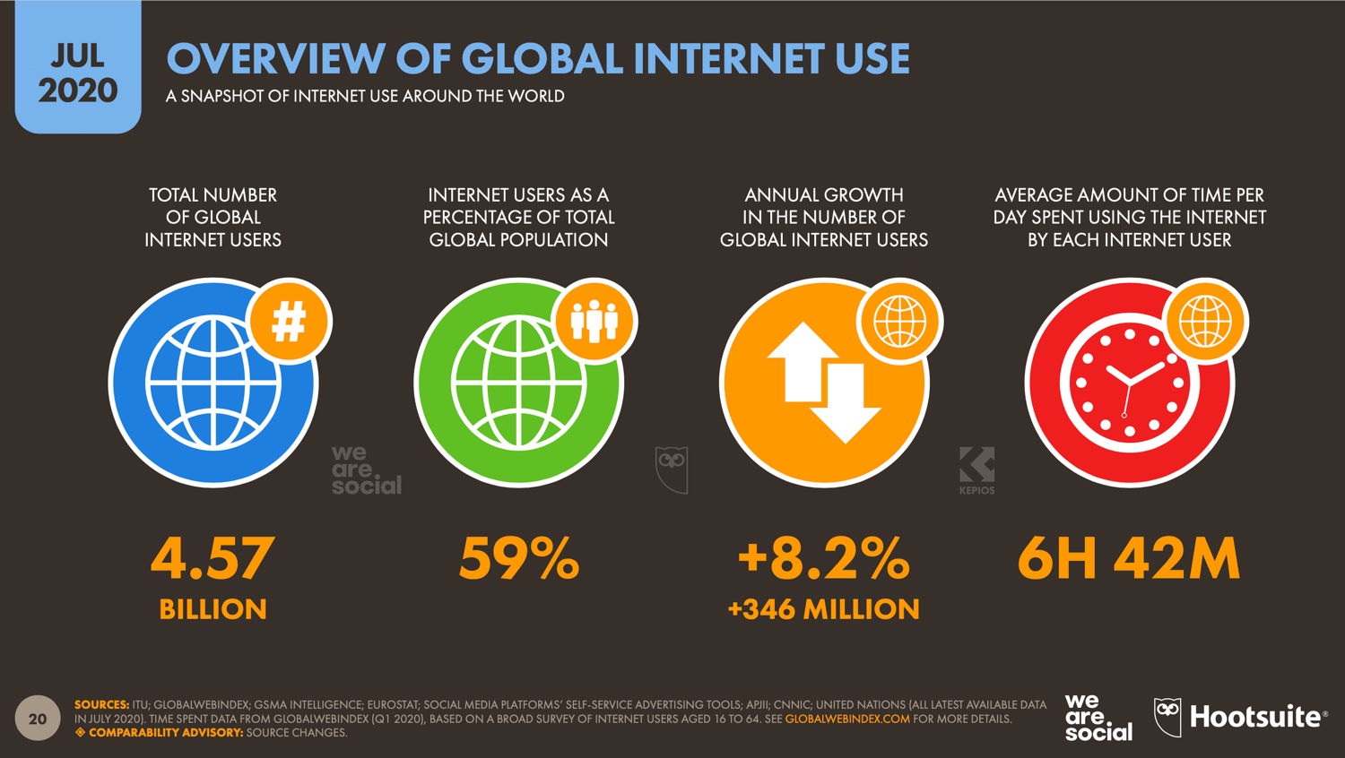 użycie internetu na świecie e commerce