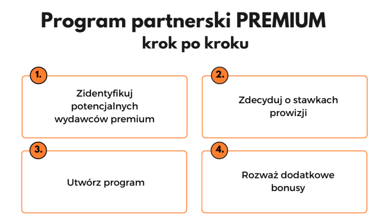 program partnerski premium
